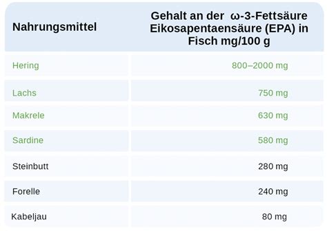 omega 3 inhaltsstoffe.